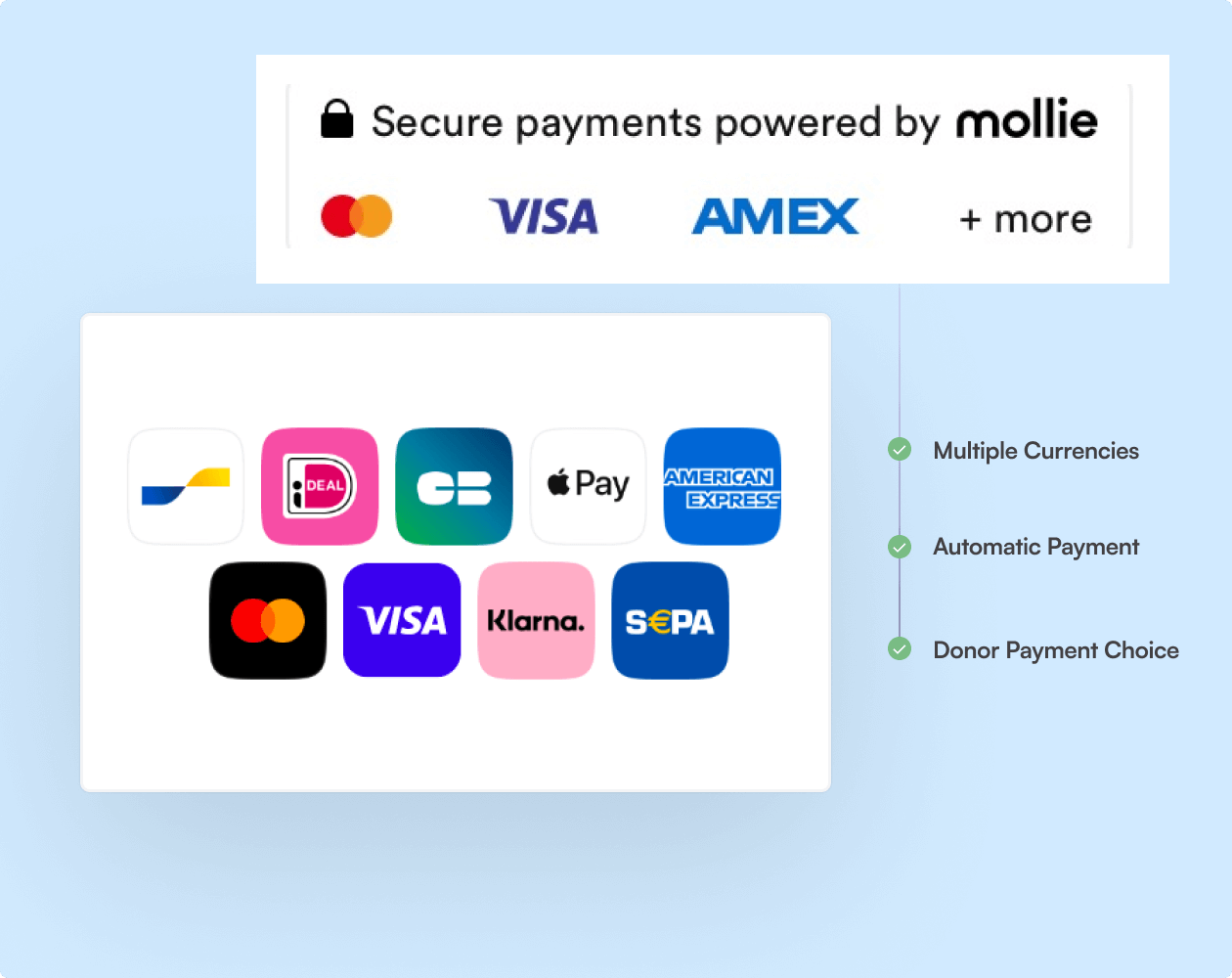 mollie payment methods