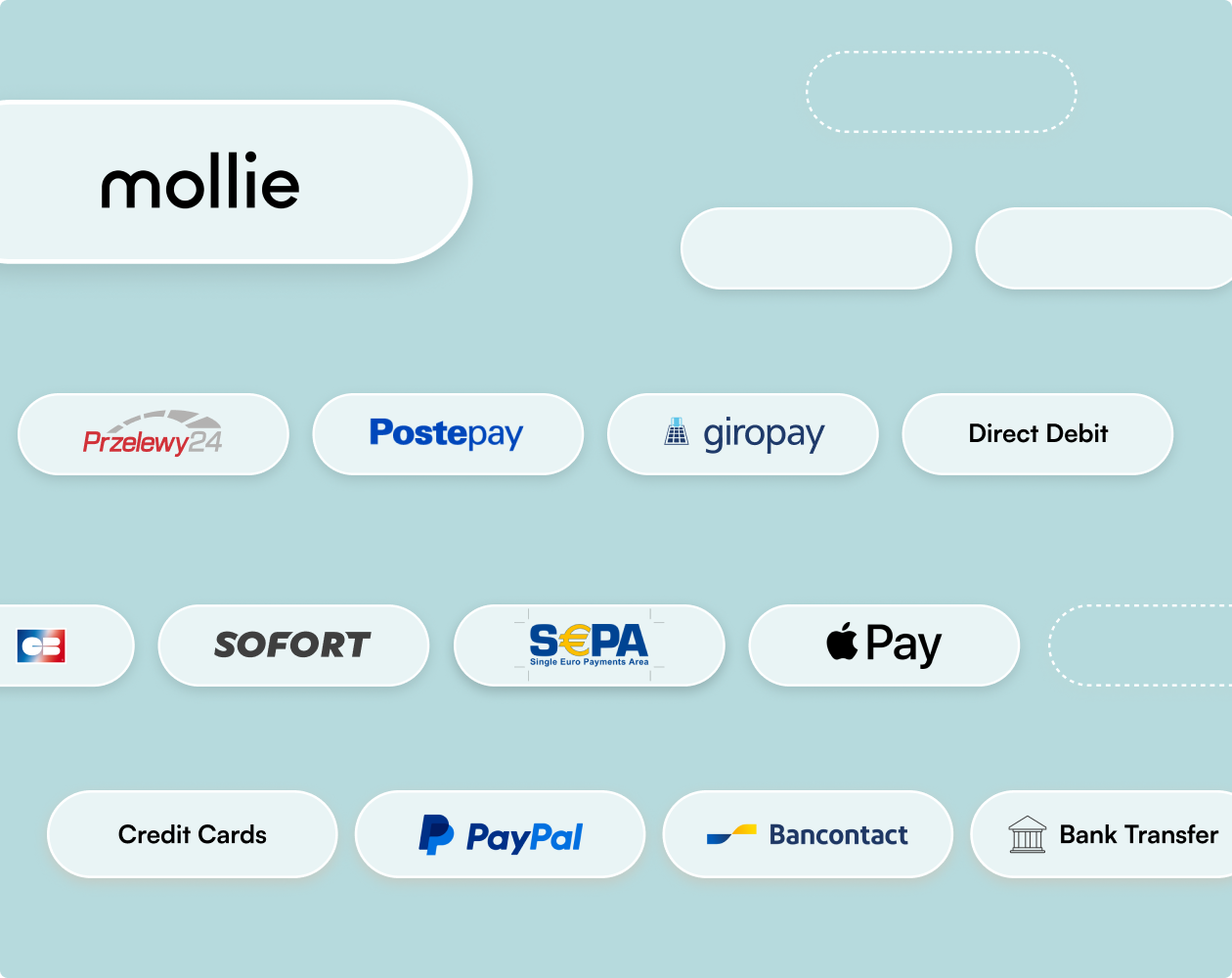 mollie payment methods