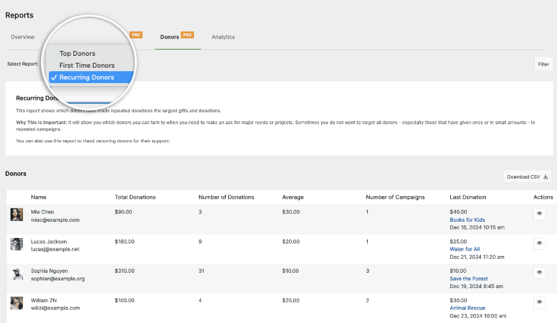 Recurring donations report